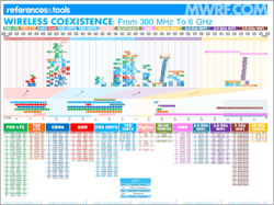 Mwrf Com Sites Mwrf com Files Uploads 2014 09 Wireless Coexistence Full