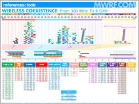 Mwrf Com Sites Mwrf com Files Uploads 2014 09 Wireless Coexistence Thumb Mwrf Com Sites Mwrf com Files Uploads 2014 09 Wireless Coexistence Thumb