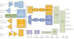 Mwrf Com Sites Mwrf com Files Uploads 2014 10 1017 Semtech Web Fig Mwrf Com Sites Mwrf com Files Uploads 2014 10 1017 Semtech Web Fig