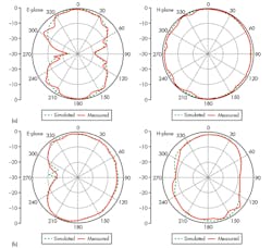 Mwrf Com Sites Mwrf com Files Uploads 2014 10 31 P F4 Top Mwrf Com Sites Mwrf com Files Uploads 2014 10 31 P F4 Top