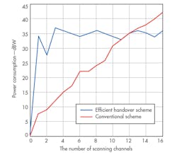 Mwrf Com Sites Mwrf com Files Uploads 2014 10 32 P F12 Mwrf Com Sites Mwrf com Files Uploads 2014 10 32 P F12