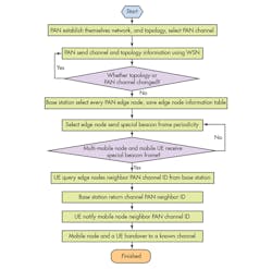 Mwrf Com Sites Mwrf com Files Uploads 2014 10 32 P F2 Mwrf Com Sites Mwrf com Files Uploads 2014 10 32 P F2