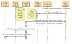 Mwrf Com Sites Mwrf com Files Uploads 2014 10 32 P F6 Mwrf Com Sites Mwrf com Files Uploads 2014 10 32 P F6