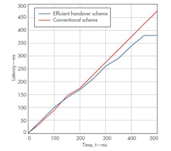 Mwrf Com Sites Mwrf com Files Uploads 2014 10 32 P F7 Mwrf Com Sites Mwrf com Files Uploads 2014 10 32 P F7