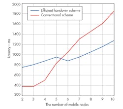 Mwrf Com Sites Mwrf com Files Uploads 2014 10 32 P F8 Mwrf Com Sites Mwrf com Files Uploads 2014 10 32 P F8