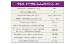 Mwrf Com Sites Mwrf com Files Uploads 2014 10 32 P Table 0 Mwrf Com Sites Mwrf com Files Uploads 2014 10 32 P Table 0