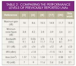 Mwrf Com Sites Mwrf com Files Uploads 2014 10 34 P Table2 Mwrf Com Sites Mwrf com Files Uploads 2014 10 34 P Table2