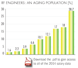 Mwrf Com Sites Mwrf com Files Uploads 2014 10 Age Mwrf Com Sites Mwrf com Files Uploads 2014 10 Age