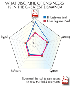 Mwrf Com Sites Mwrf com Files Uploads 2014 10 Engineer Demand Mwrf Com Sites Mwrf com Files Uploads 2014 10 Engineer Demand