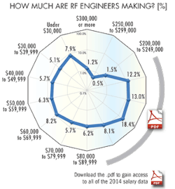 Mwrf Com Sites Mwrf com Files Uploads 2014 10 Income Mwrf Com Sites Mwrf com Files Uploads 2014 10 Income