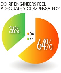 Mwrf Com Sites Mwrf com Files Uploads 2014 10 Compensated Mwrf Com Sites Mwrf com Files Uploads 2014 10 Compensated