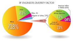 Mwrf Com Sites Mwrf com Files Uploads 2014 10 Diversity Mwrf Com Sites Mwrf com Files Uploads 2014 10 Diversity