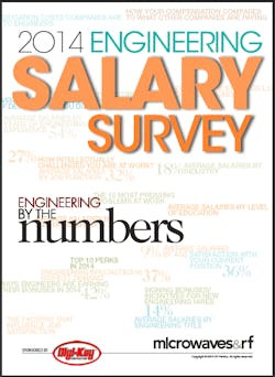 Mwrf Com Sites Mwrf com Files Uploads 2014 10 Download Pdf Mwrf Com Sites Mwrf com Files Uploads 2014 10 Download Pdf