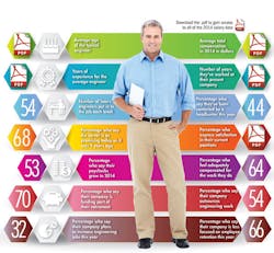 Mwrf Com Sites Mwrf com Files Uploads 2014 10 Mwrf Infographic Mwrf Com Sites Mwrf com Files Uploads 2014 10 Mwrf Infographic