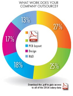 Mwrf Com Sites Mwrf com Files Uploads 2014 10 Outsource Mwrf Com Sites Mwrf com Files Uploads 2014 10 Outsource