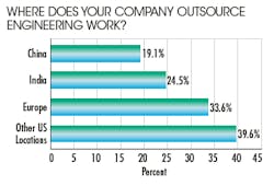 Mwrf Com Sites Mwrf com Files Uploads 2014 10 Where Outsource Mwrf Com Sites Mwrf com Files Uploads 2014 10 Where Outsource
