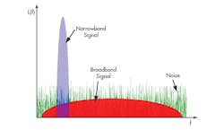 1. The sharp peak response of a narrowband signal requires high-performing filters, which are precisely adjusted to avoid attenuating the active signal. 1. The sharp peak response of a narrowband signal requires high-performing filters, which are precisely adjusted to avoid attenuating the active signal.