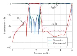 Mwrf Com Sites Mwrf com Files Uploads 2014 11 31 R F5 Mwrf Com Sites Mwrf com Files Uploads 2014 11 31 R F5