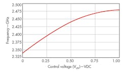 Mwrf Com Sites Mwrf com Files Uploads 2014 11 32 R F5 Mwrf Com Sites Mwrf com Files Uploads 2014 11 32 R F5