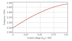 Mwrf Com Sites Mwrf com Files Uploads 2014 11 32 R F6 Mwrf Com Sites Mwrf com Files Uploads 2014 11 32 R F6