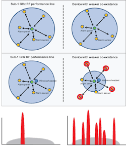 Mwrf Com Sites Mwrf com Files Uploads 2014 11 Mw1114 App Notes Fig 2 Copy Mwrf Com Sites Mwrf com Files Uploads 2014 11 Mw1114 App Notes Fig 2 Copy