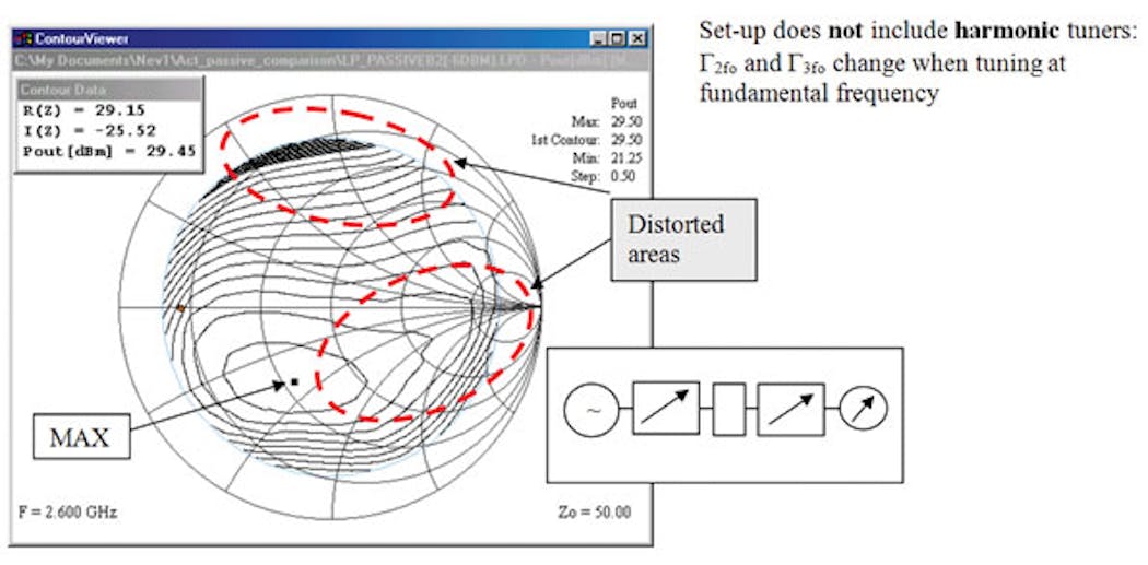 4. These load-pull contours from a wideband tuner show the effects of uncontrolled harmonic impedances.