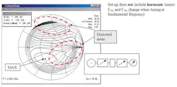 4. These load-pull contours from a wideband tuner show the effects of uncontrolled harmonic impedances. 4. These load-pull contours from a wideband tuner show the effects of uncontrolled harmonic impedances.