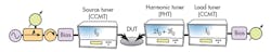 2. The use of harmonic rejection tuners enabled load-pull testing with some degree of harmonic control. 2. The use of harmonic rejection tuners enabled load-pull testing with some degree of harmonic control.