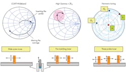 6. A three-probe load-pull tuner system allows an almost infinite number of different probe position combinations. 6. A three-probe load-pull tuner system allows an almost infinite number of different probe position combinations.