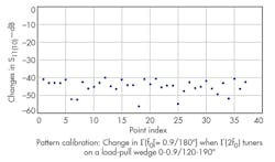 7. The MPT system delivers high harmonic tuning isolation with tuning accuracy of 50 dB or better. 7. The MPT system delivers high harmonic tuning isolation with tuning accuracy of 50 dB or better.