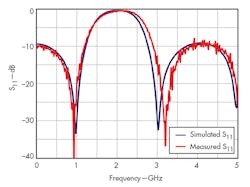 Mwrf Com Sites Mwrf com Files Uploads 2014 12 35 R Fig6 Mwrf Com Sites Mwrf com Files Uploads 2014 12 35 R Fig6