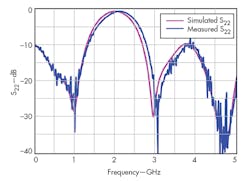 Mwrf Com Sites Mwrf com Files Uploads 2014 12 35 R Fig7 Mwrf Com Sites Mwrf com Files Uploads 2014 12 35 R Fig7