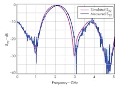 Mwrf Com Sites Mwrf com Files Uploads 2014 12 35 R Fig7 Mwrf Com Sites Mwrf com Files Uploads 2014 12 35 R Fig7