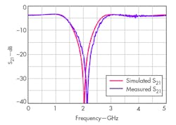 Mwrf Com Sites Mwrf com Files Uploads 2014 12 35 R Fig8 Mwrf Com Sites Mwrf com Files Uploads 2014 12 35 R Fig8