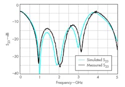 Mwrf Com Sites Mwrf com Files Uploads 2014 12 35 R Fig9 Mwrf Com Sites Mwrf com Files Uploads 2014 12 35 R Fig9