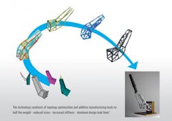 Mwrf Com Sites Mwrf com Files Uploads 2014 12 3 D Antenna Web Mwrf Com Sites Mwrf com Files Uploads 2014 12 3 D Antenna Web