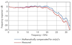 Mwrf Com Sites Mwrf com Files Uploads 2014 12 40 R Fig2 Mwrf Com Sites Mwrf com Files Uploads 2014 12 40 R Fig2