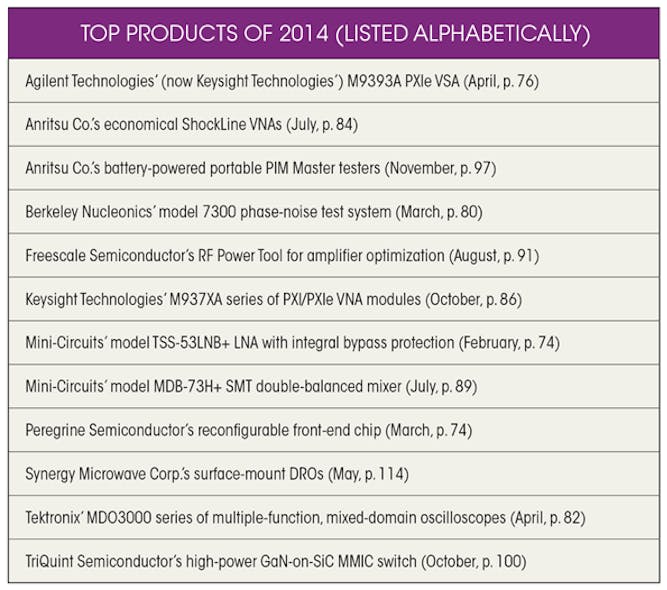 Mwrf Com Sites Mwrf com Files Uploads 2014 12 41 R Table