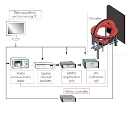 Mwrf Com Sites Mwrf com Files Uploads 2014 12 Mrf 41 P Figure 1 Start Mmo Mwrf Com Sites Mwrf com Files Uploads 2014 12 Mrf 41 P Figure 1 Start Mmo