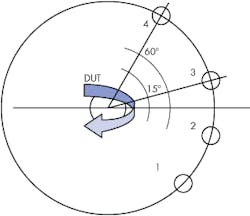 Mwrf Com Sites Mwrf com Files Uploads 2014 12 Mrf 41 P Figure 2 Single Cluster Mwrf Com Sites Mwrf com Files Uploads 2014 12 Mrf 41 P Figure 2 Single Cluster