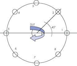Mwrf Com Sites Mwrf com Files Uploads 2014 12 Mrf 41 P Figure 3 Multiple Cluster Mwrf Com Sites Mwrf com Files Uploads 2014 12 Mrf 41 P Figure 3 Multiple Cluster
