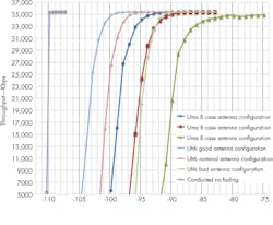 Mwrf Com Sites Mwrf com Files Uploads 2014 12 Mrf 41 P Figure 4 Umi Vs Uma Mwrf Com Sites Mwrf com Files Uploads 2014 12 Mrf 41 P Figure 4 Umi Vs Uma