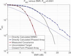 Mwrf Com Sites Mwrf com Files Uploads 2014 12 Mw1214 Rand D Fig 3 0 Mwrf Com Sites Mwrf com Files Uploads 2014 12 Mw1214 Rand D Fig 3 0