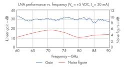 Mwrf Com Sites Mwrf com Files Uploads 2014 12 Mwrf Sage Fig2 Mwrf Com Sites Mwrf com Files Uploads 2014 12 Mwrf Sage Fig2