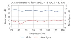 Mwrf Com Sites Mwrf com Files Uploads 2014 12 Mwrf Sage Fig3 Mwrf Com Sites Mwrf com Files Uploads 2014 12 Mwrf Sage Fig3
