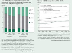 Mwrf Com Sites Mwrf com Files Uploads 2014 12 Women Stem Graphs Mwrf Com Sites Mwrf com Files Uploads 2014 12 Women Stem Graphs