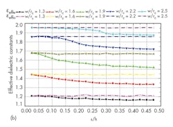 Mwrf Com Sites Mwrf com Files Uploads 2015 01 32 A F4b Mwrf Com Sites Mwrf com Files Uploads 2015 01 32 A F4b