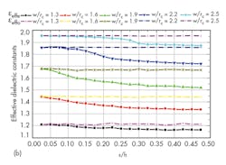 Mwrf Com Sites Mwrf com Files Uploads 2015 01 32 A F4b Mwrf Com Sites Mwrf com Files Uploads 2015 01 32 A F4b