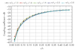 Mwrf Com Sites Mwrf com Files Uploads 2015 01 32 A F5 Mwrf Com Sites Mwrf com Files Uploads 2015 01 32 A F5