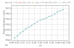 Mwrf Com Sites Mwrf com Files Uploads 2015 01 32 A F6a Mwrf Com Sites Mwrf com Files Uploads 2015 01 32 A F6a